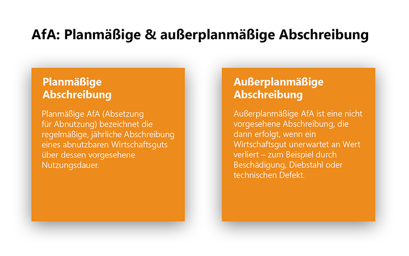 AfA: Planmäßige und außerplanmäßige Abschreibung